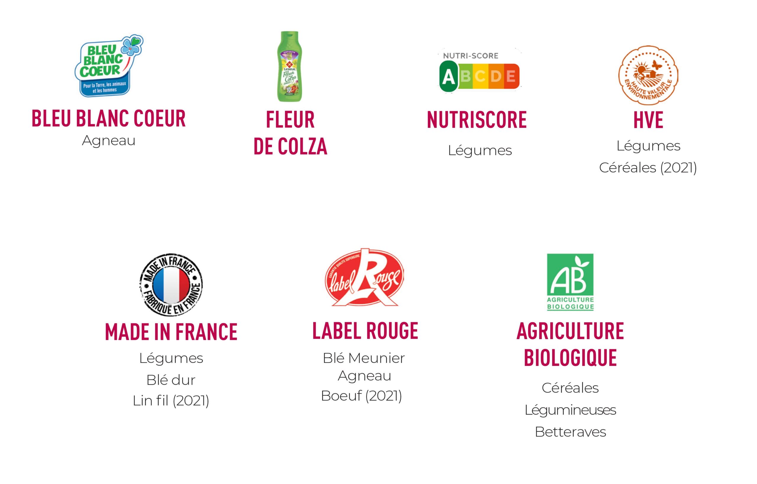 label cooperative agricole natup